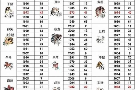 1986年屬|1986 年出生属什么生肖